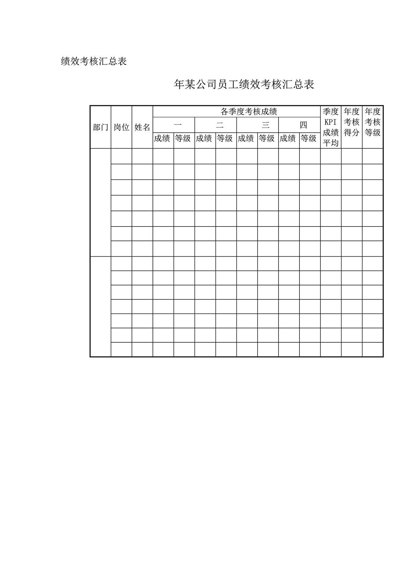 绩效考核汇总表