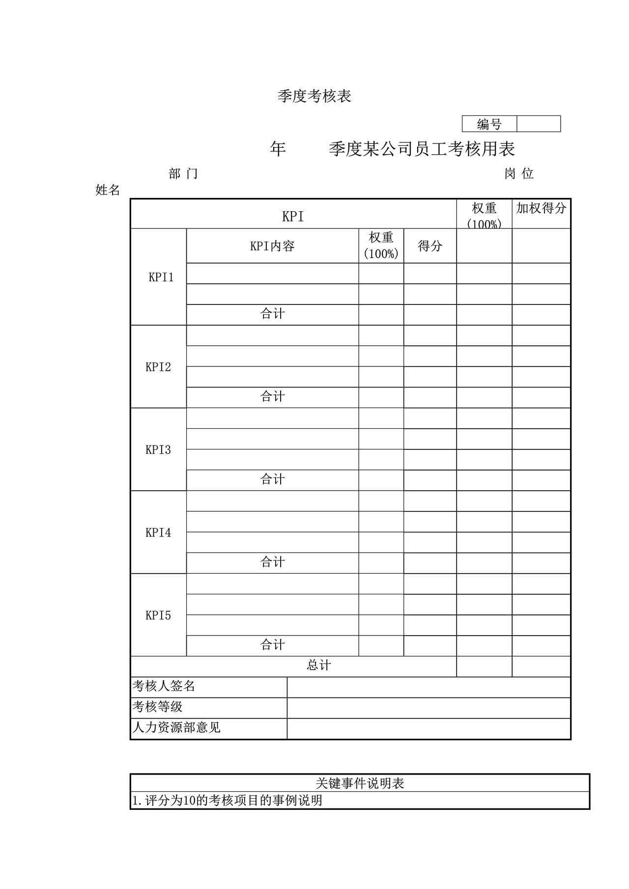 季度考核表