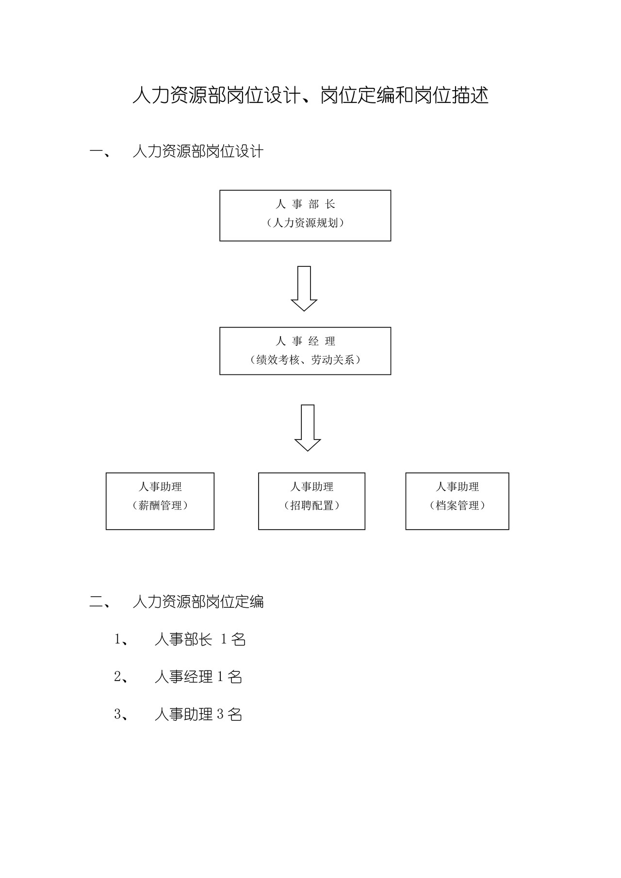 公司岗位设计:岗位定编和岗位描述