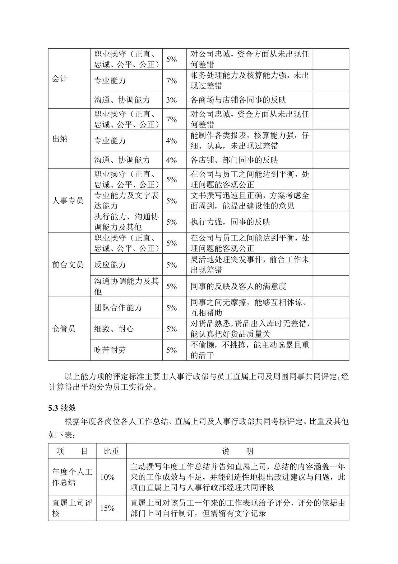 年终奖发放标准方案（值得参考借鉴！）