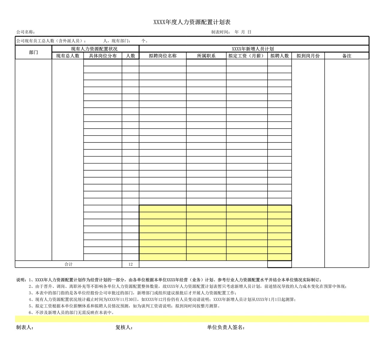 人力资源配置计划表