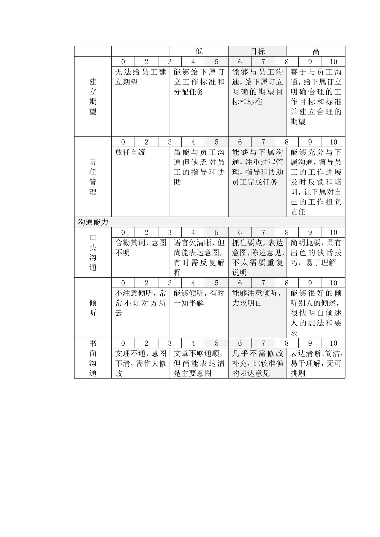 能力考核评分说明表