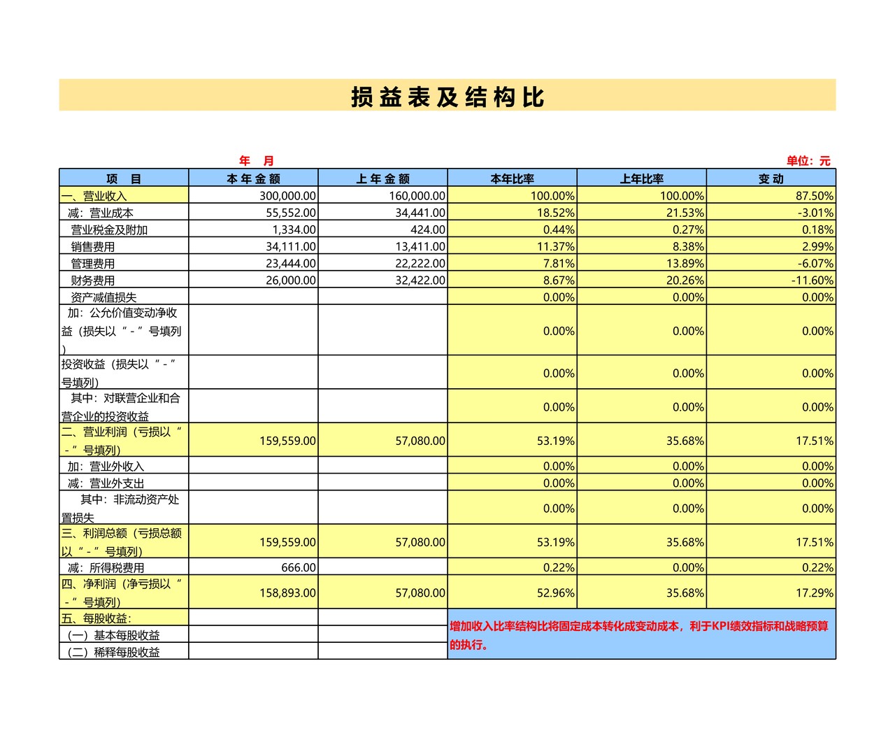 财务分析模板精华版