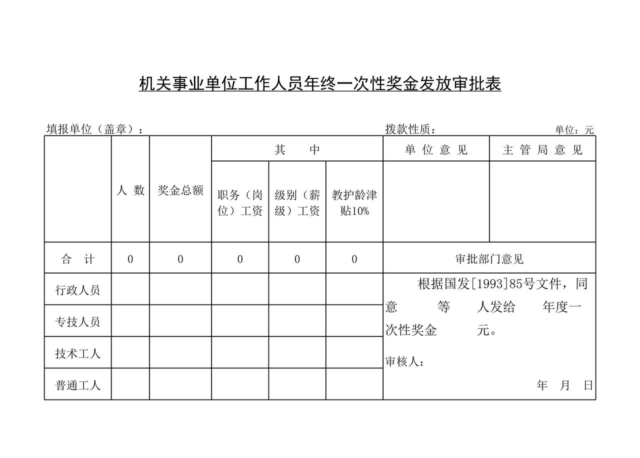 一次性年终奖审批及发放明细表