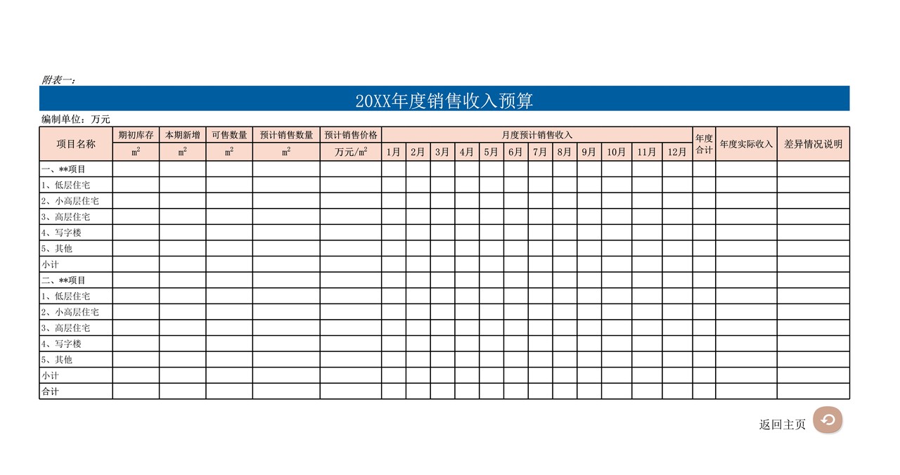 房地产财务预算系统