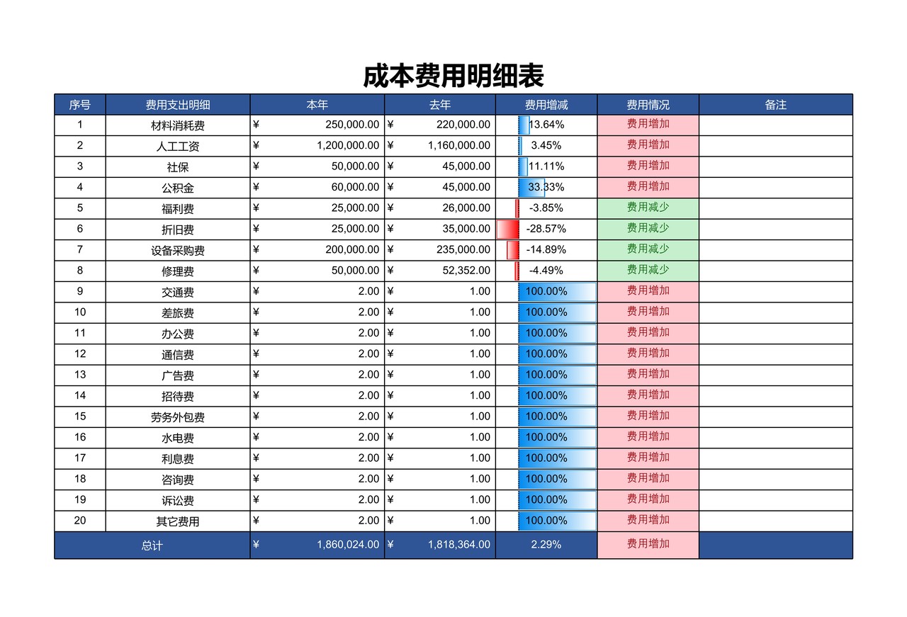 成本费用明细表自动计算