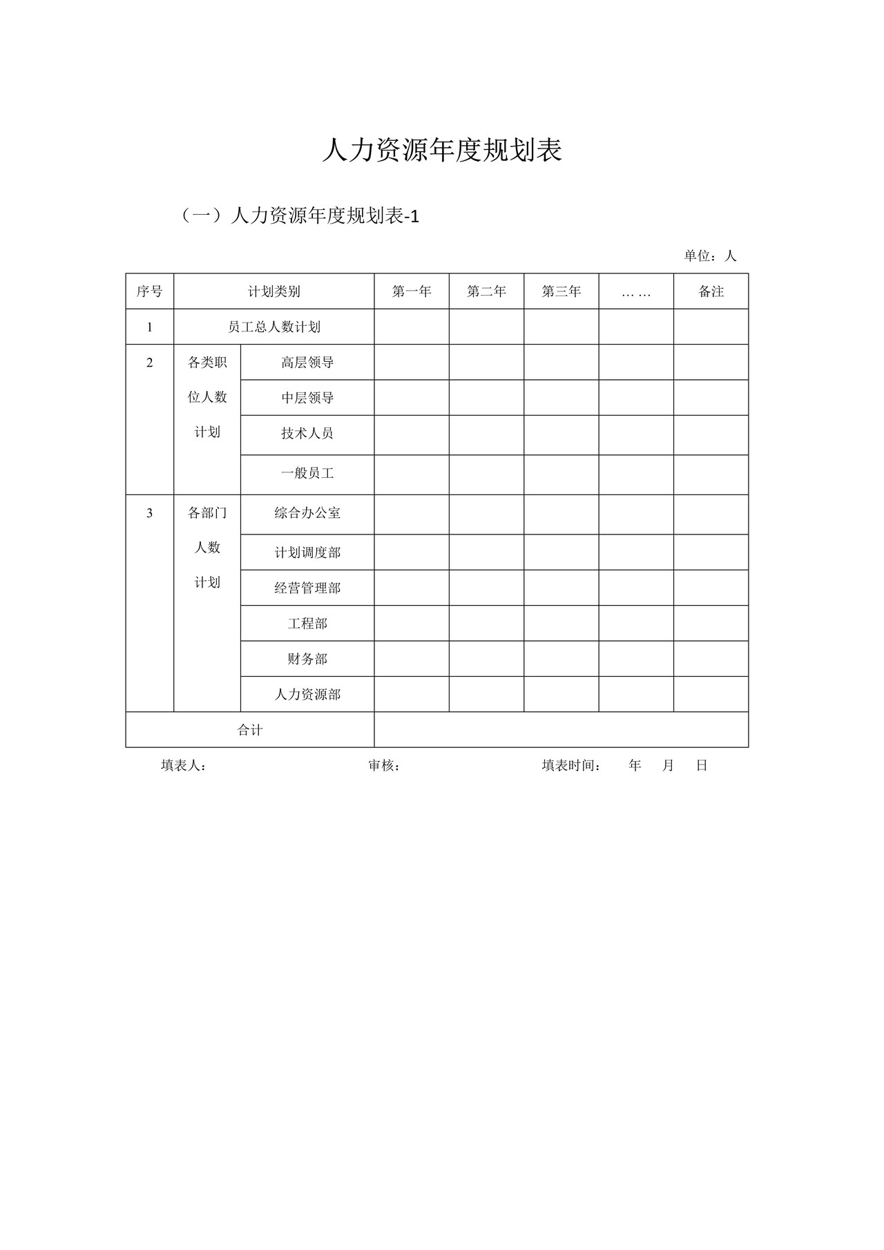 人力资源年度规划表