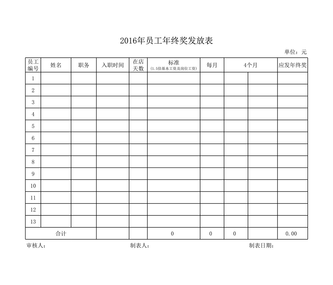员工年终奖发放表及发放标准