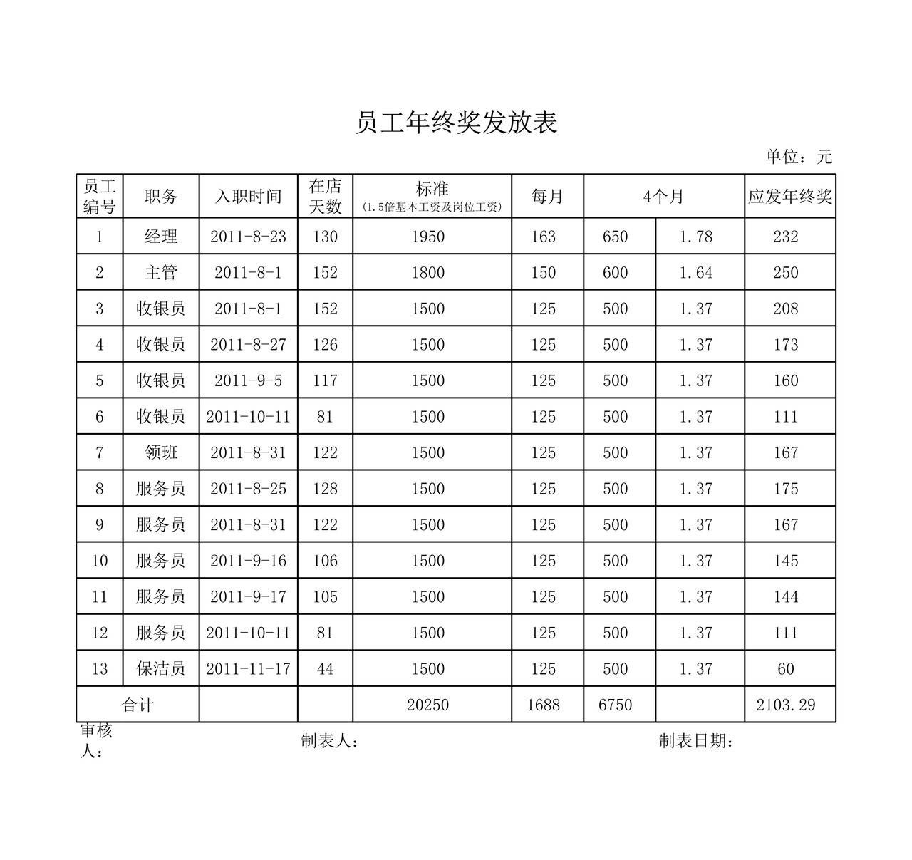 员工年终奖发放表及发放标准