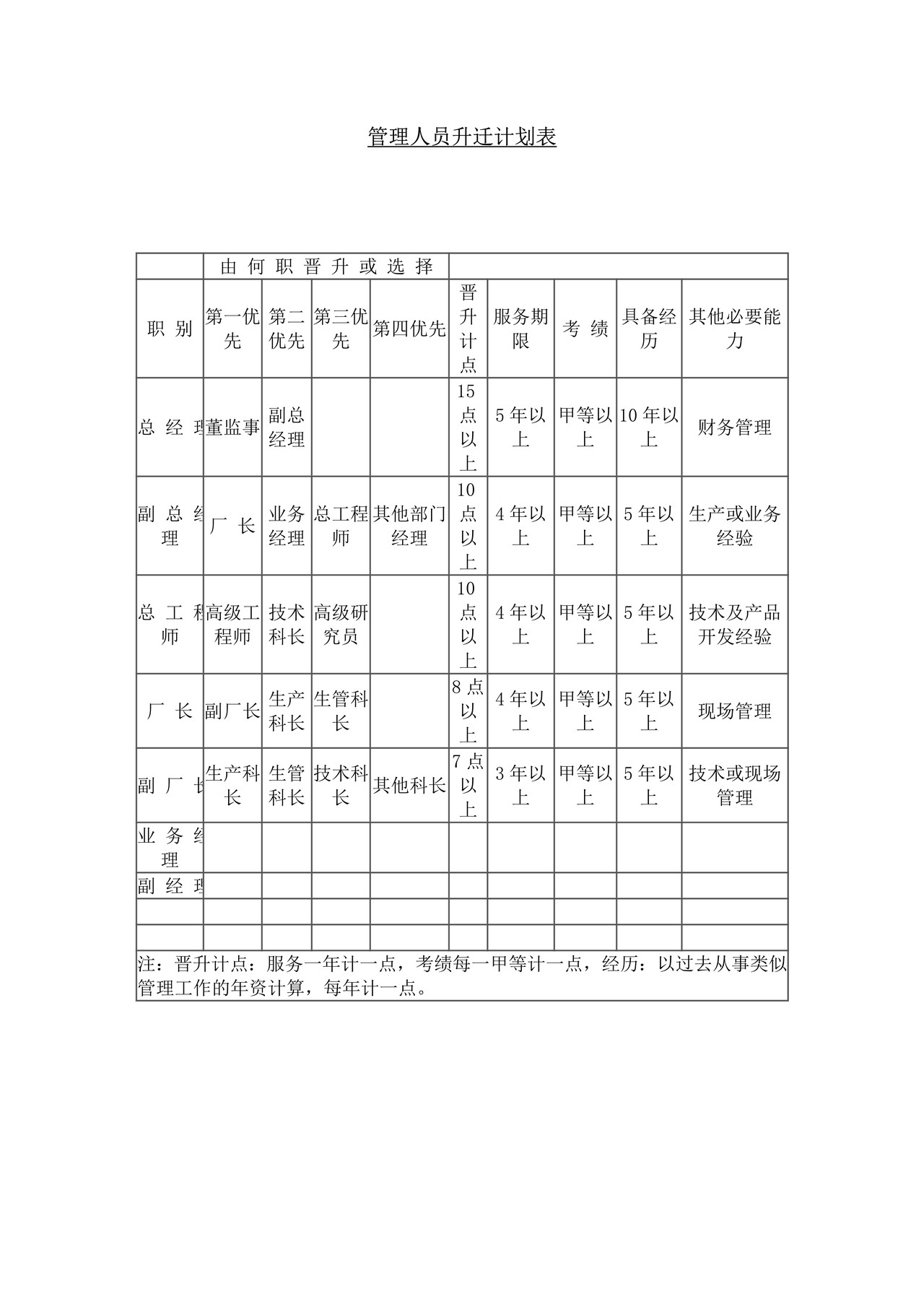 管理人员升迁计划表