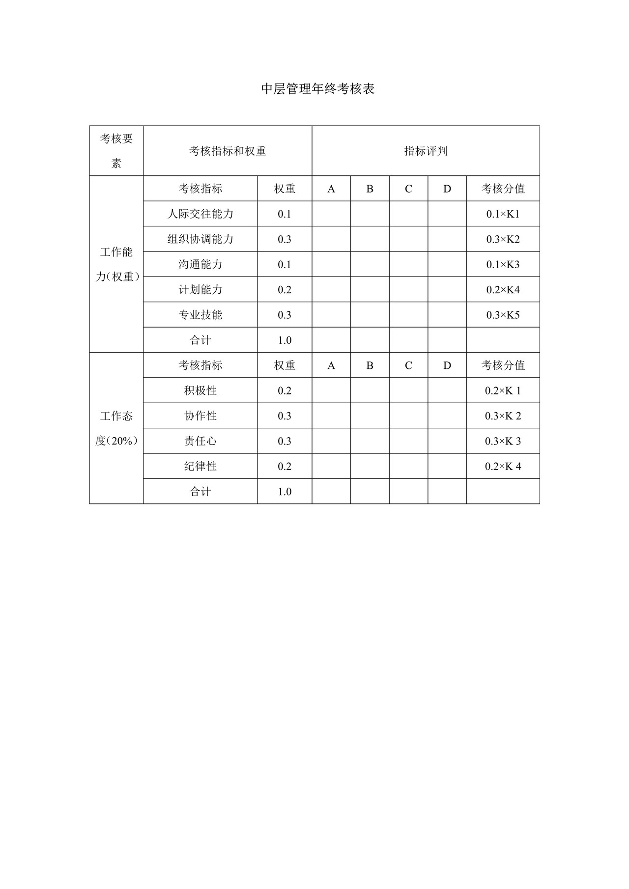 年终考核表模板(中层管理)
