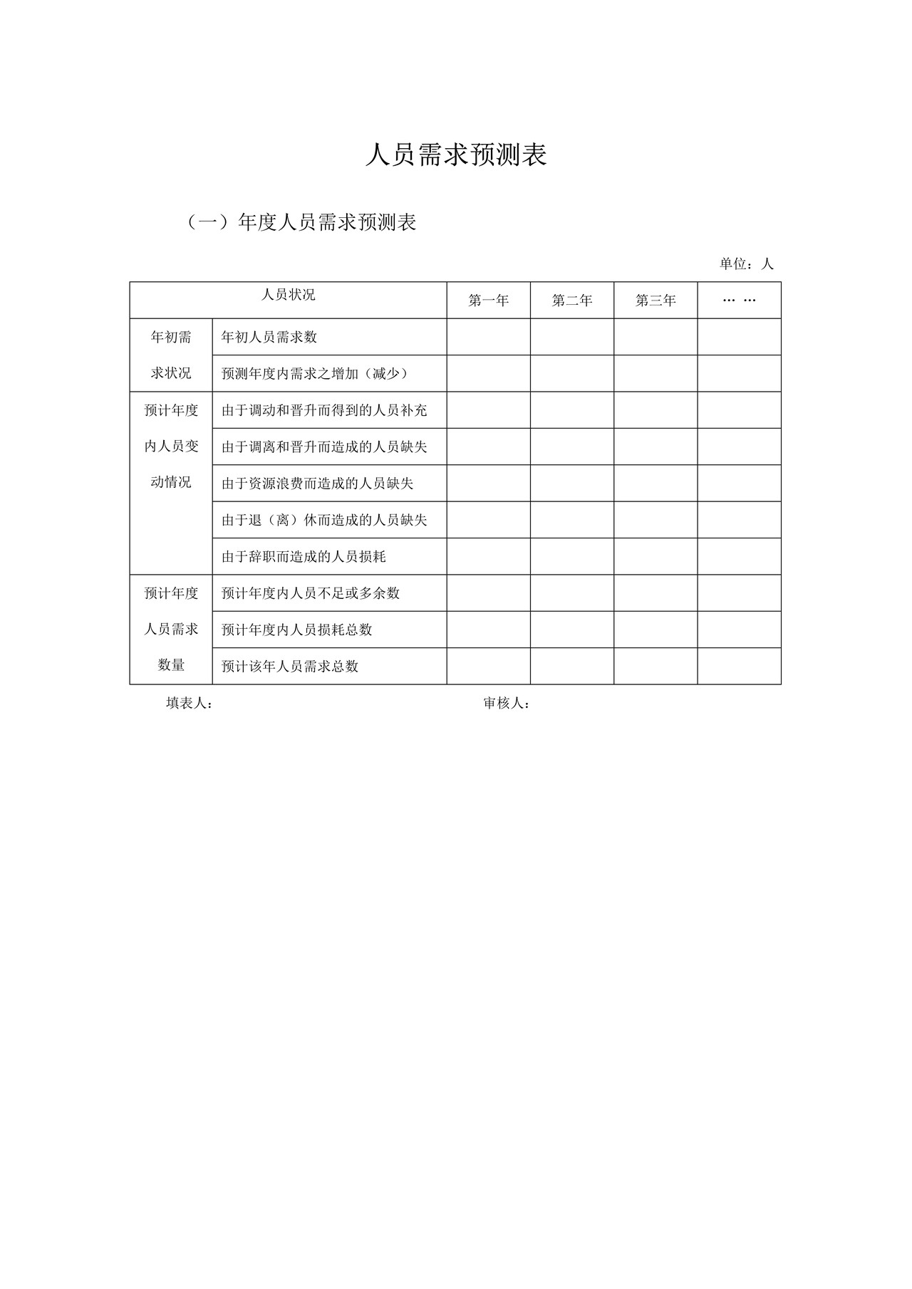 人员需求预测表