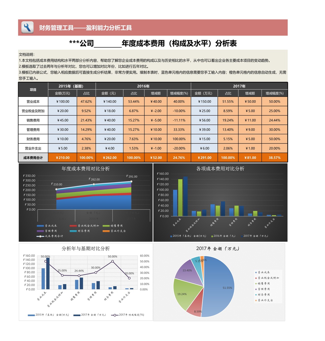 年度成本费用（构成及水平）分析模板