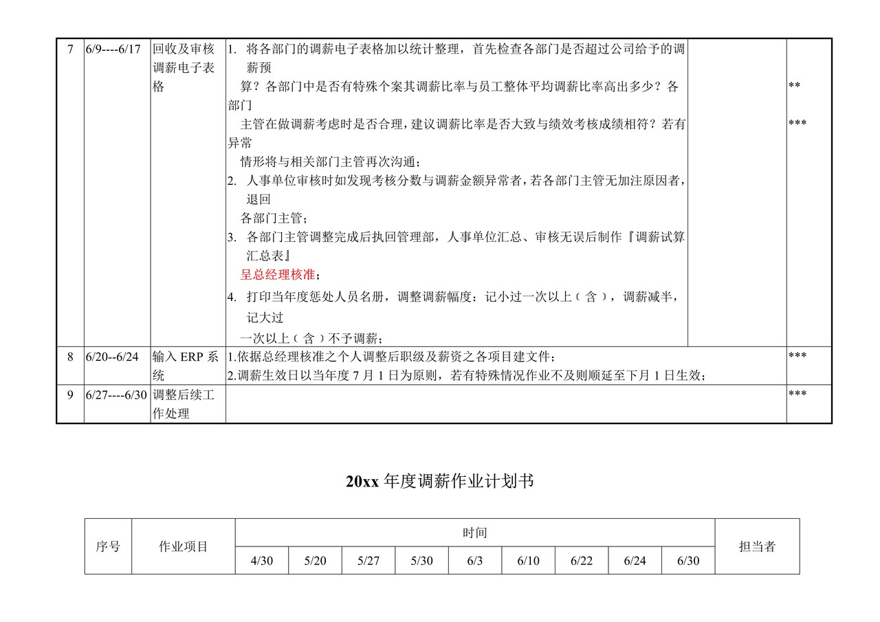 年度调薪作业计划书