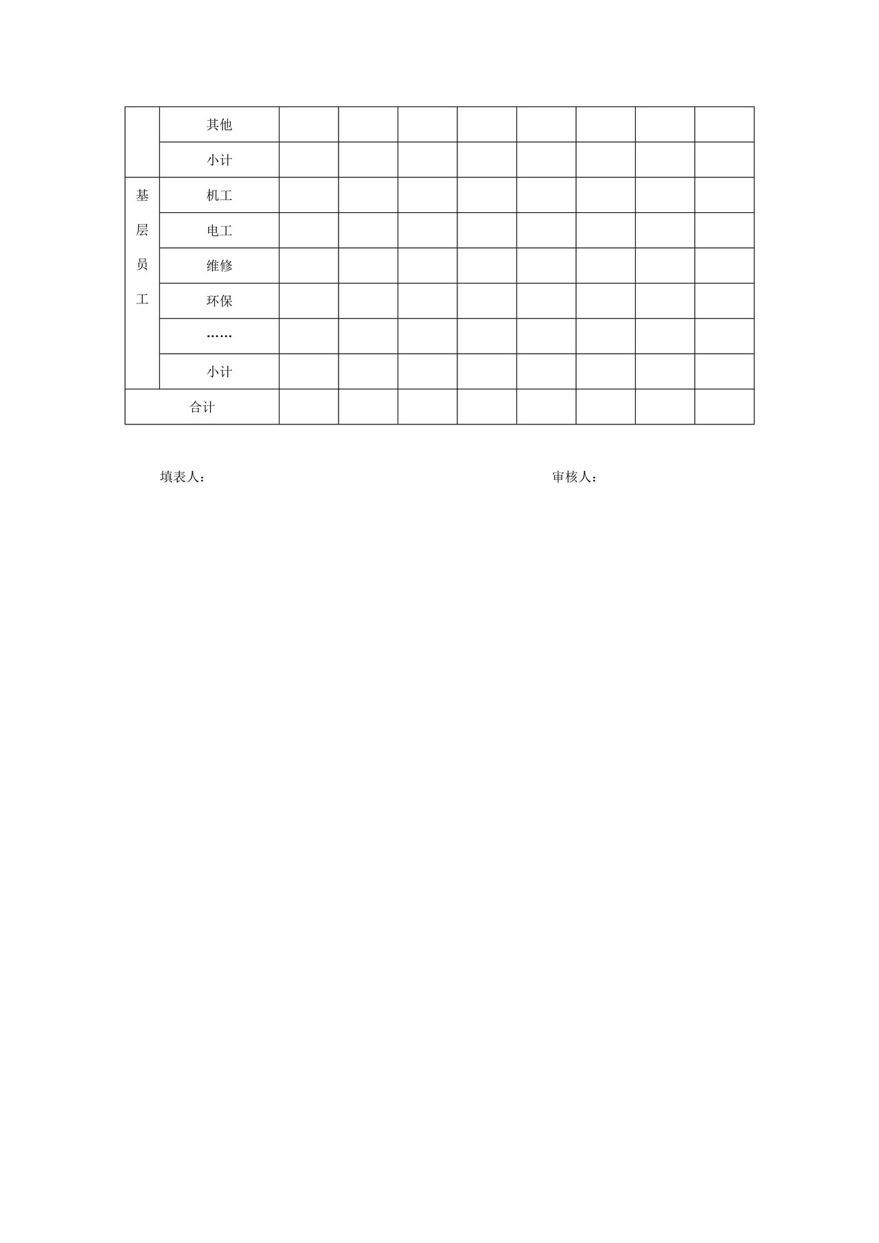 人力资源年度规划表