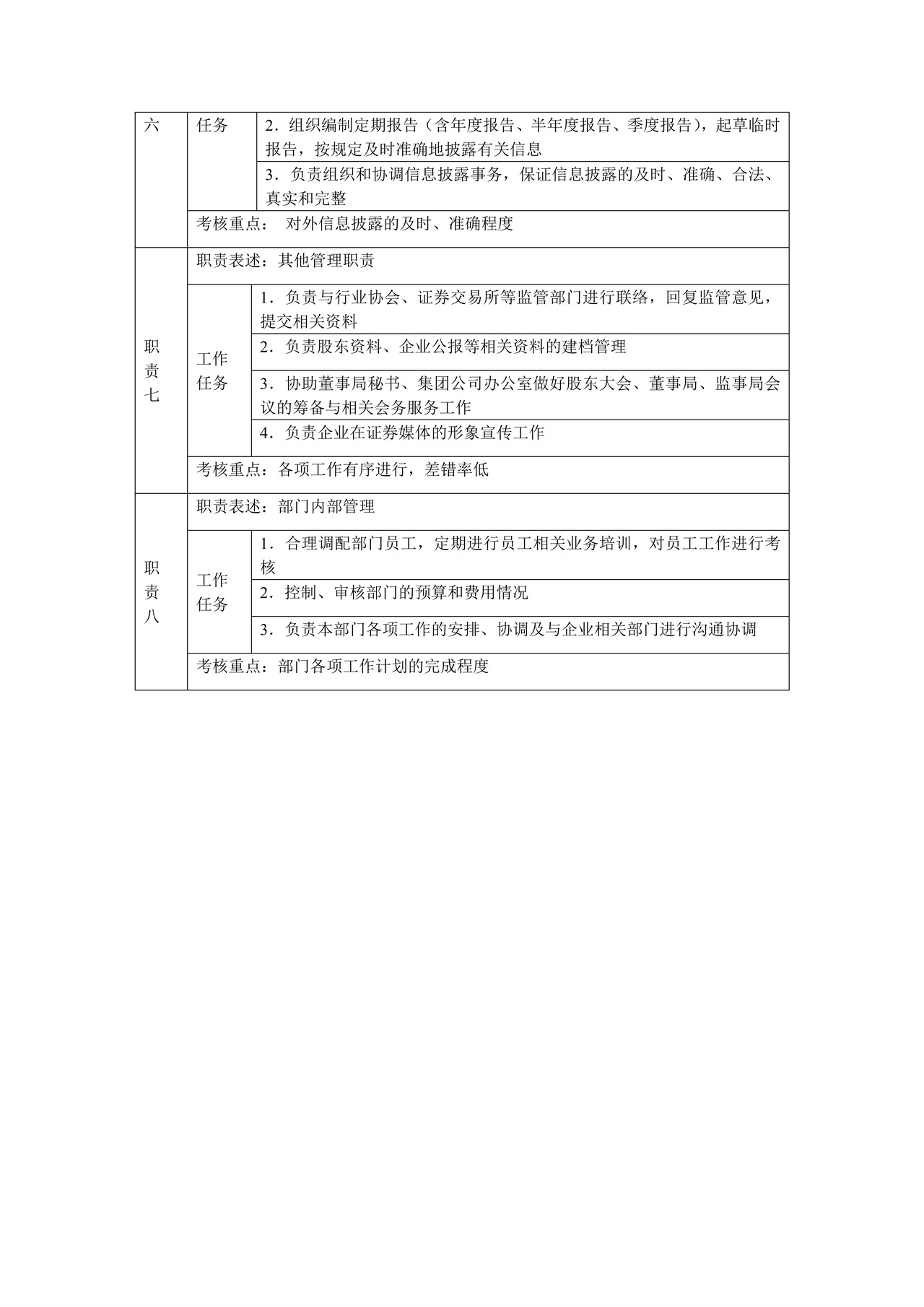 证券部经理职位说明书
