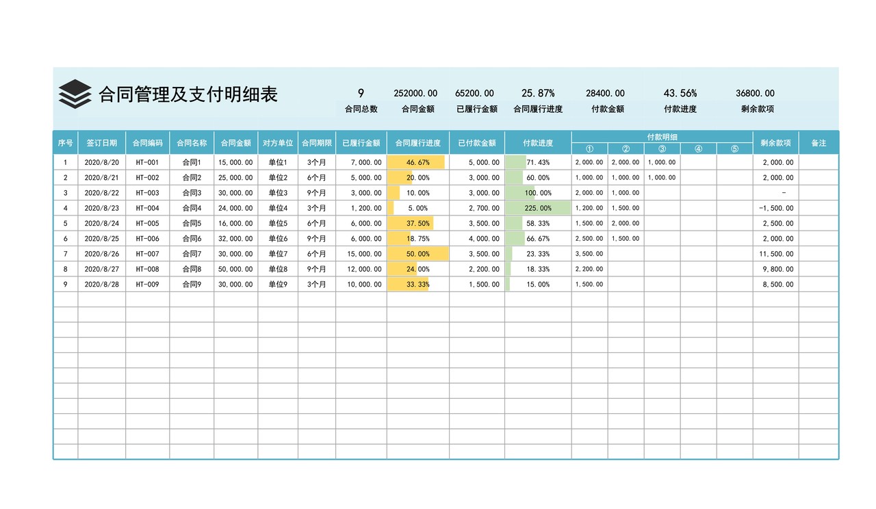 合同管理及支付明细表