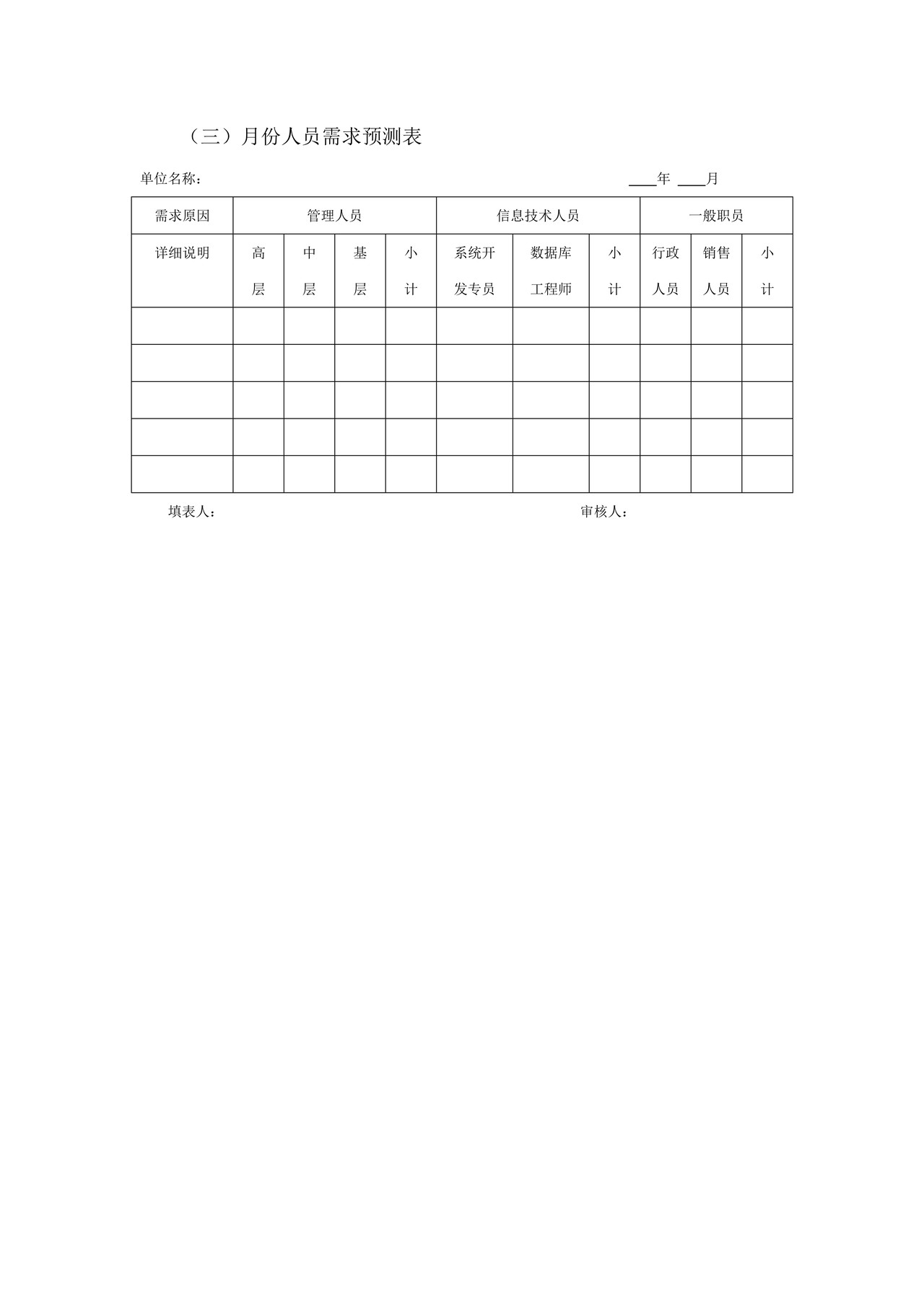 人员需求预测表