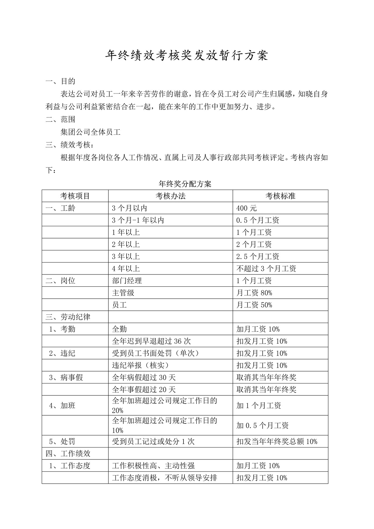 年终绩效考核奖发放暂行方案