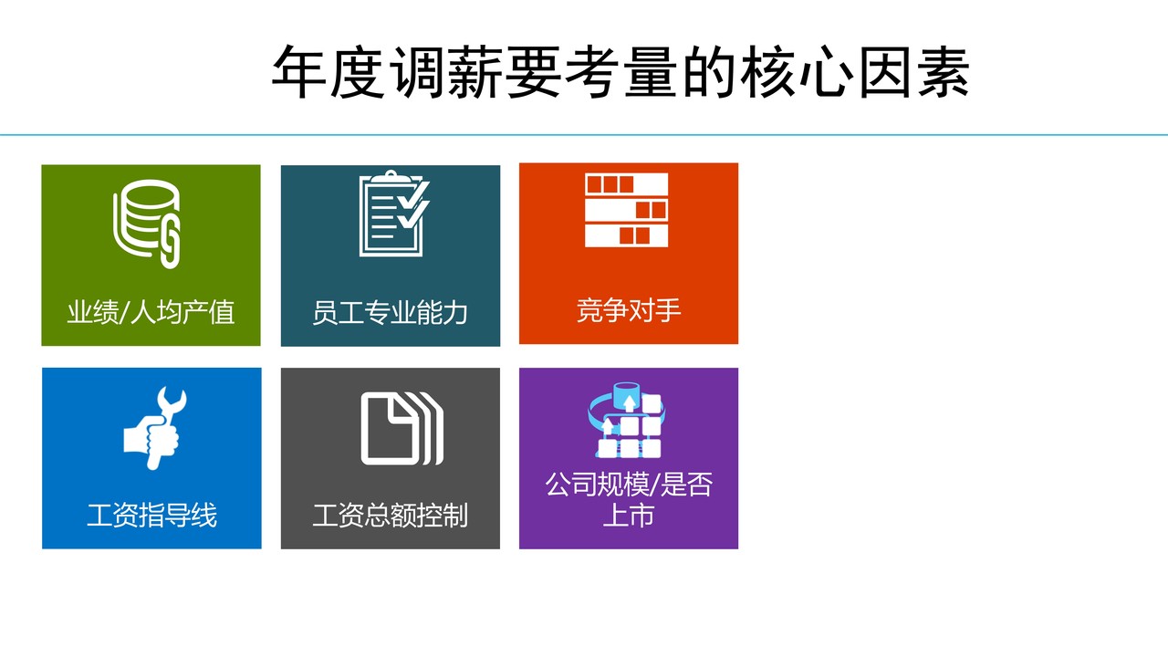 如何成功进行年度调薪方案设计(攻略分享)
