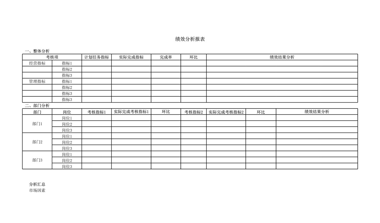 集团人力成本分析表