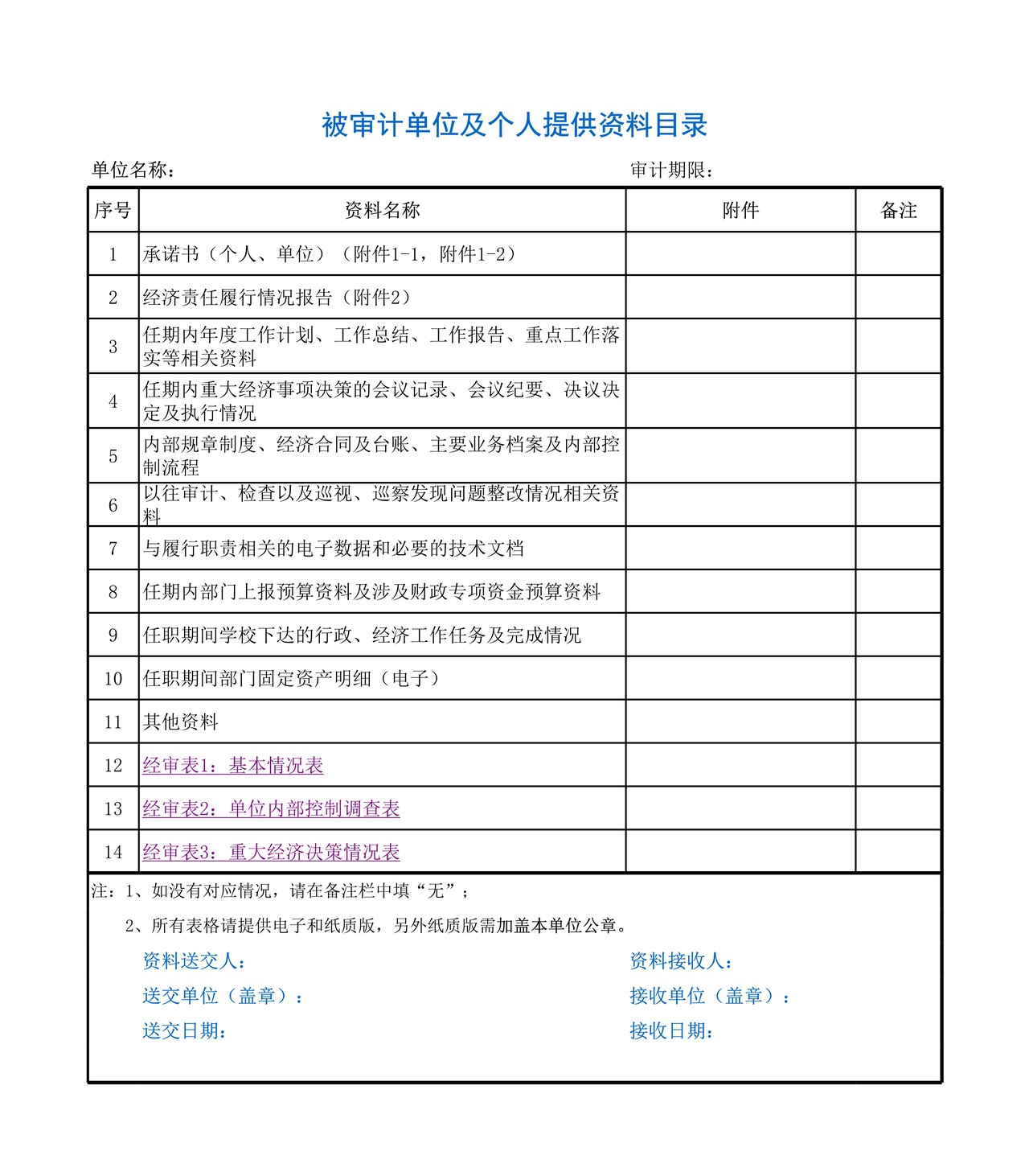 经济责任审计调查表