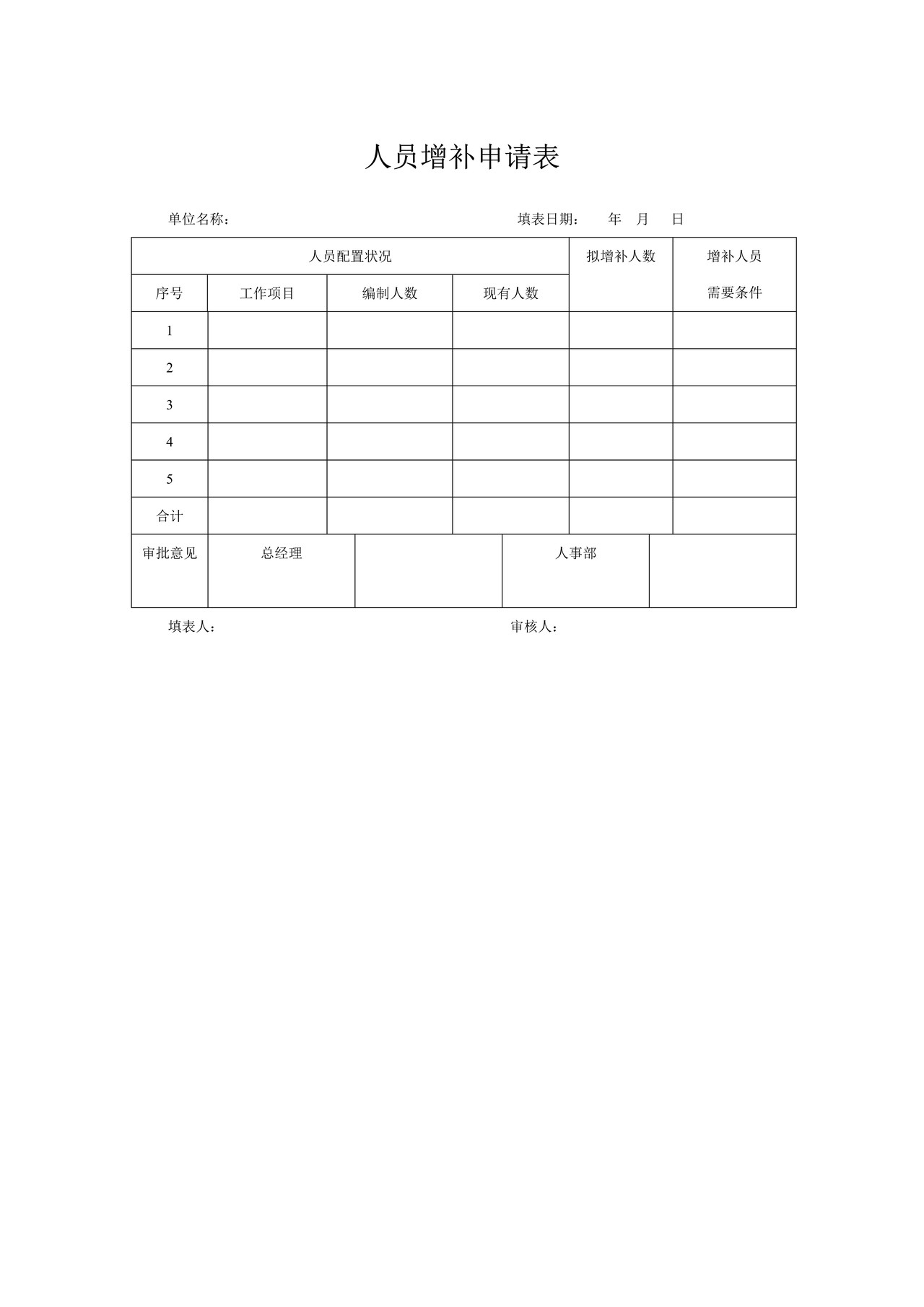 人员增补申请表