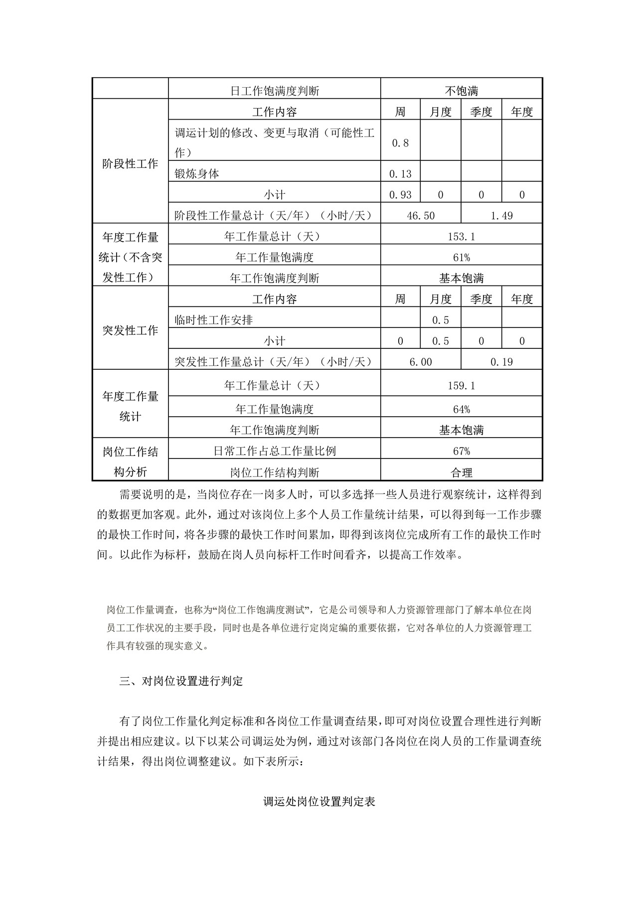 人力资源管理者如何做好岗位工作量调查