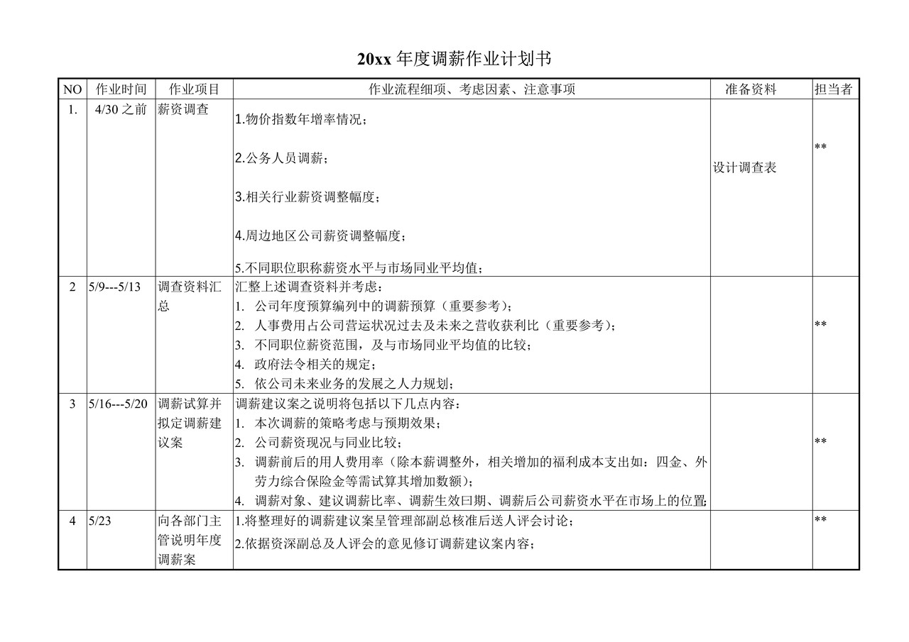 年度调薪作业计划书