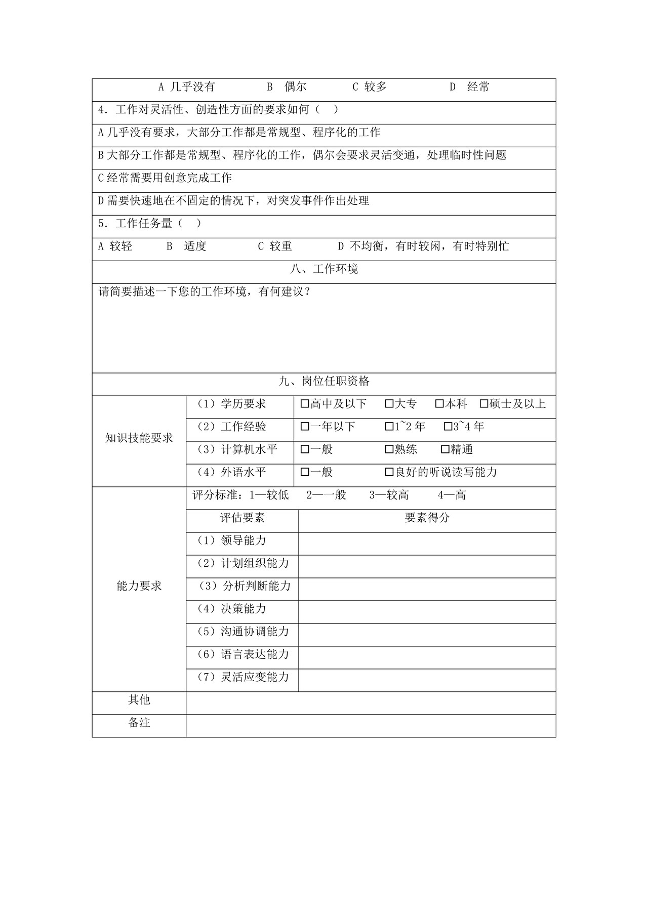 工作岗位调查表
