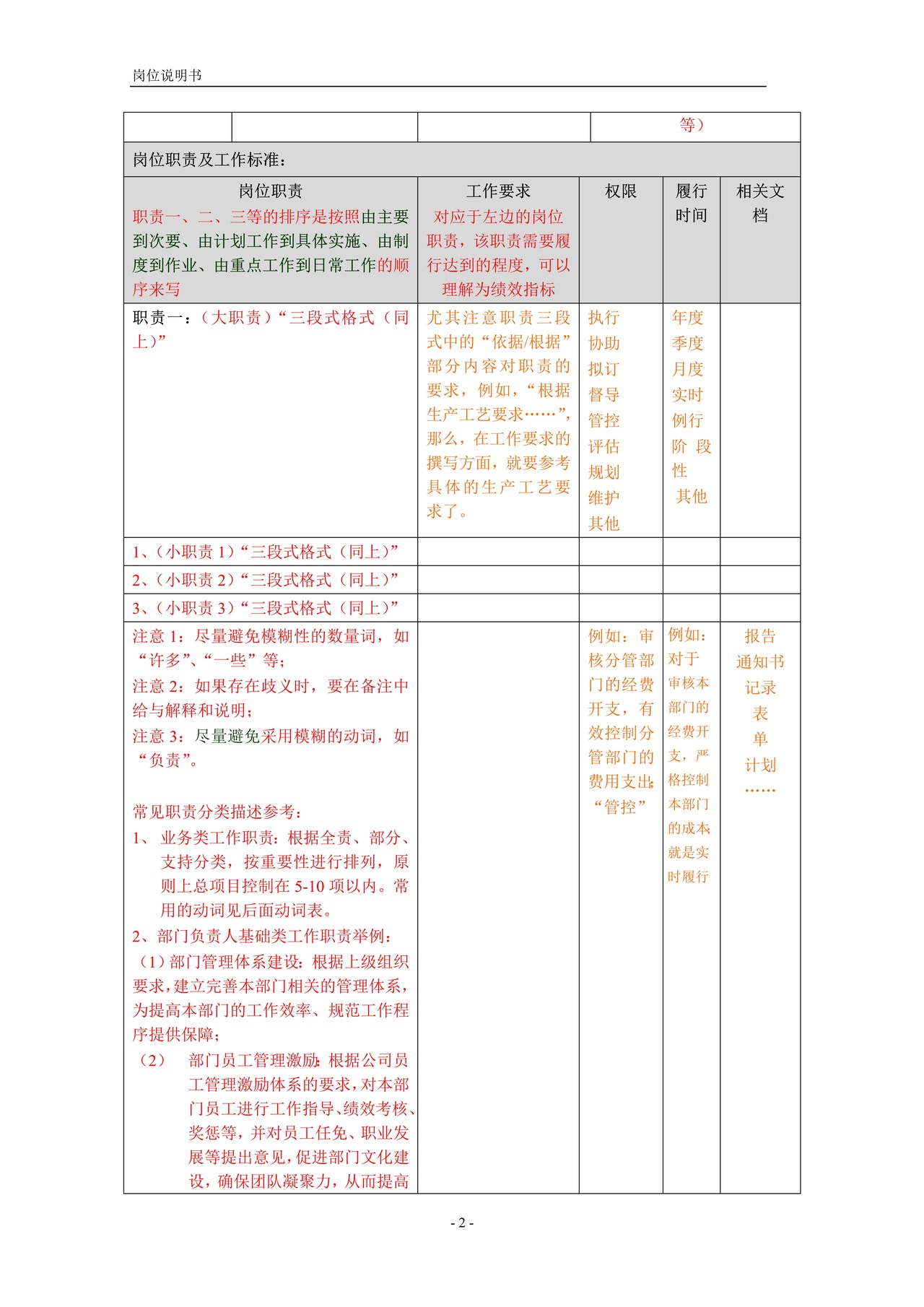 岗位说明书模板(含编写要求)