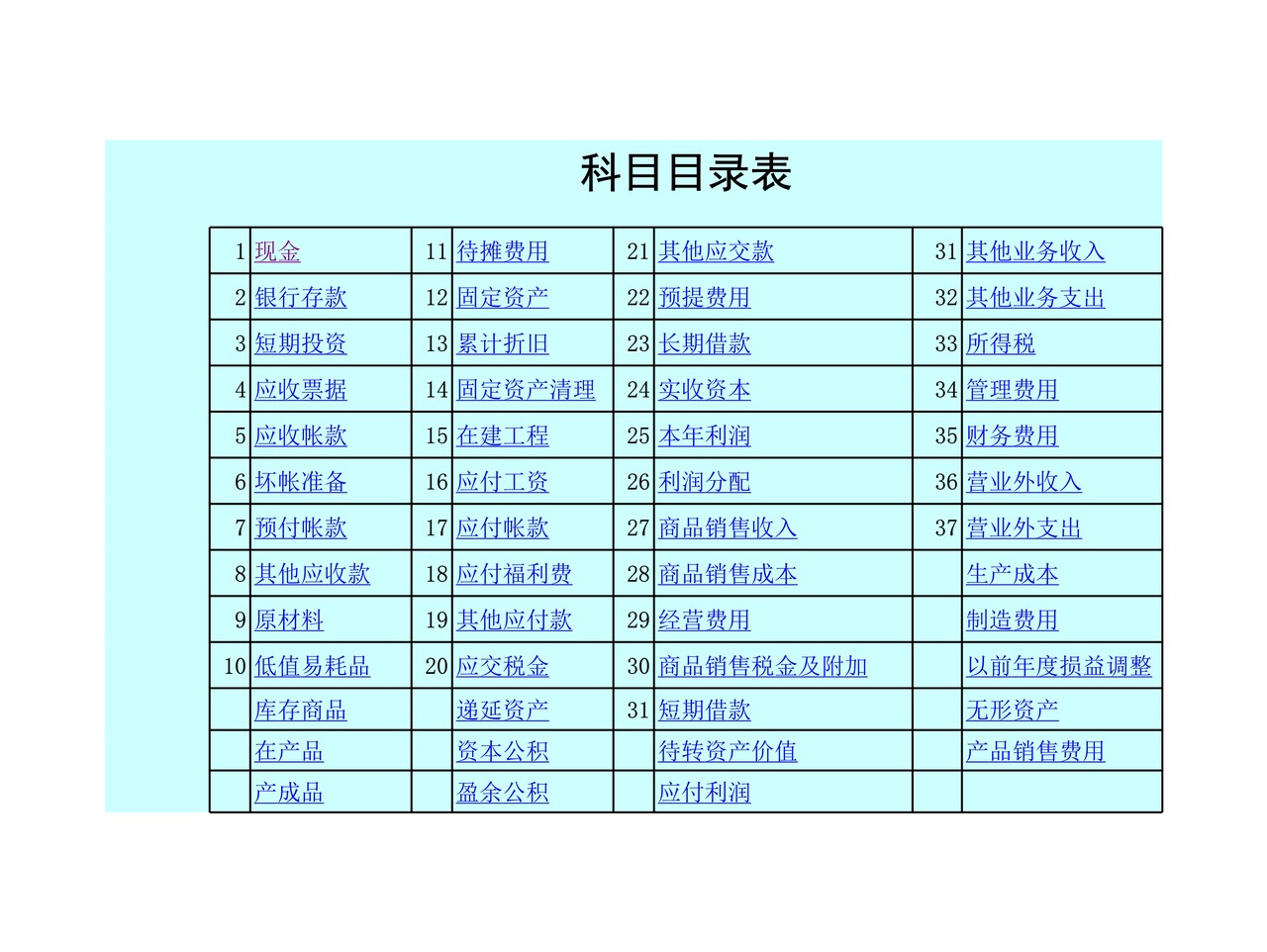 37套会计做账Excel全套表格