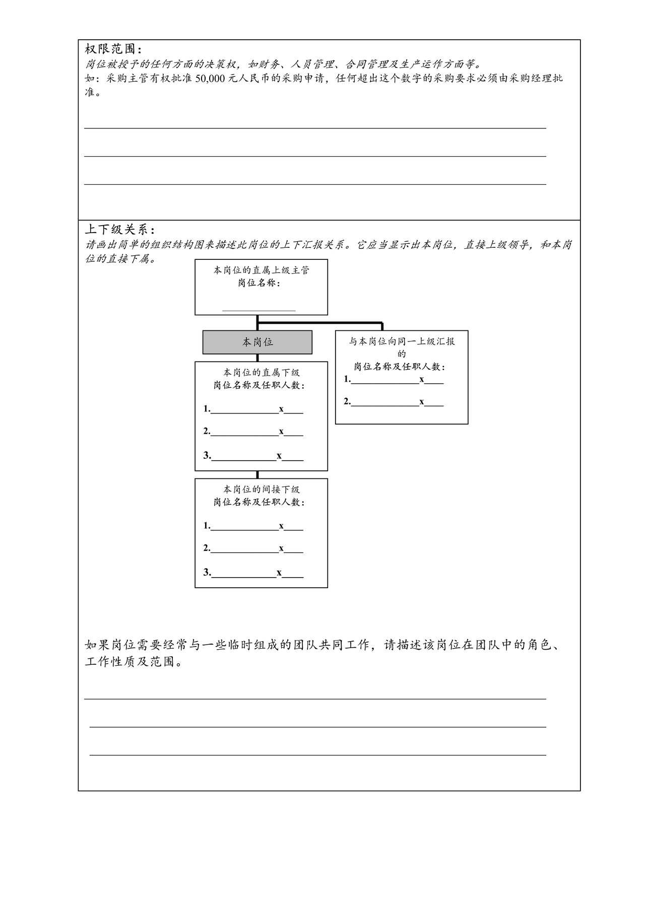 岗位描述书模板