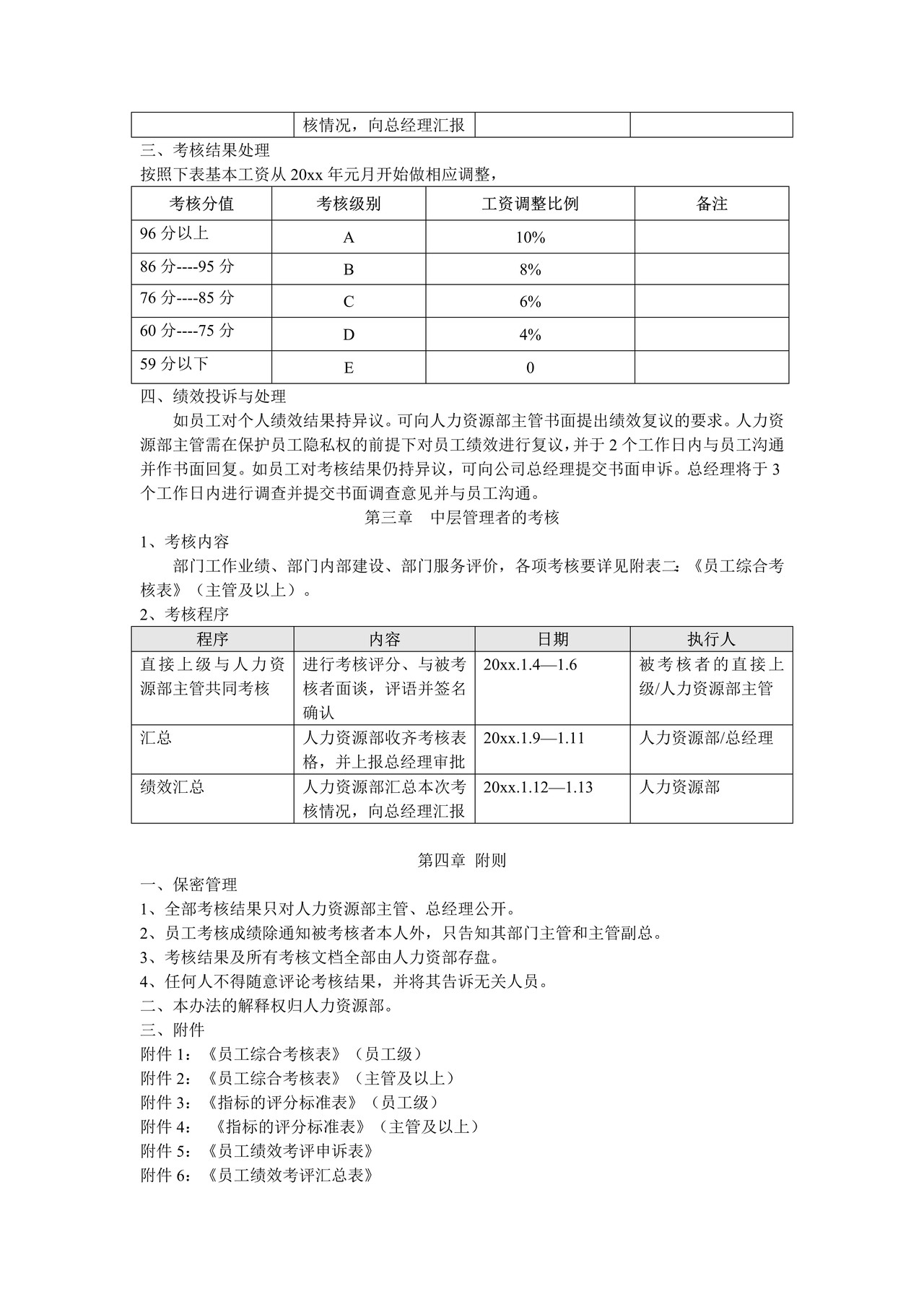 终绩效考核方案
