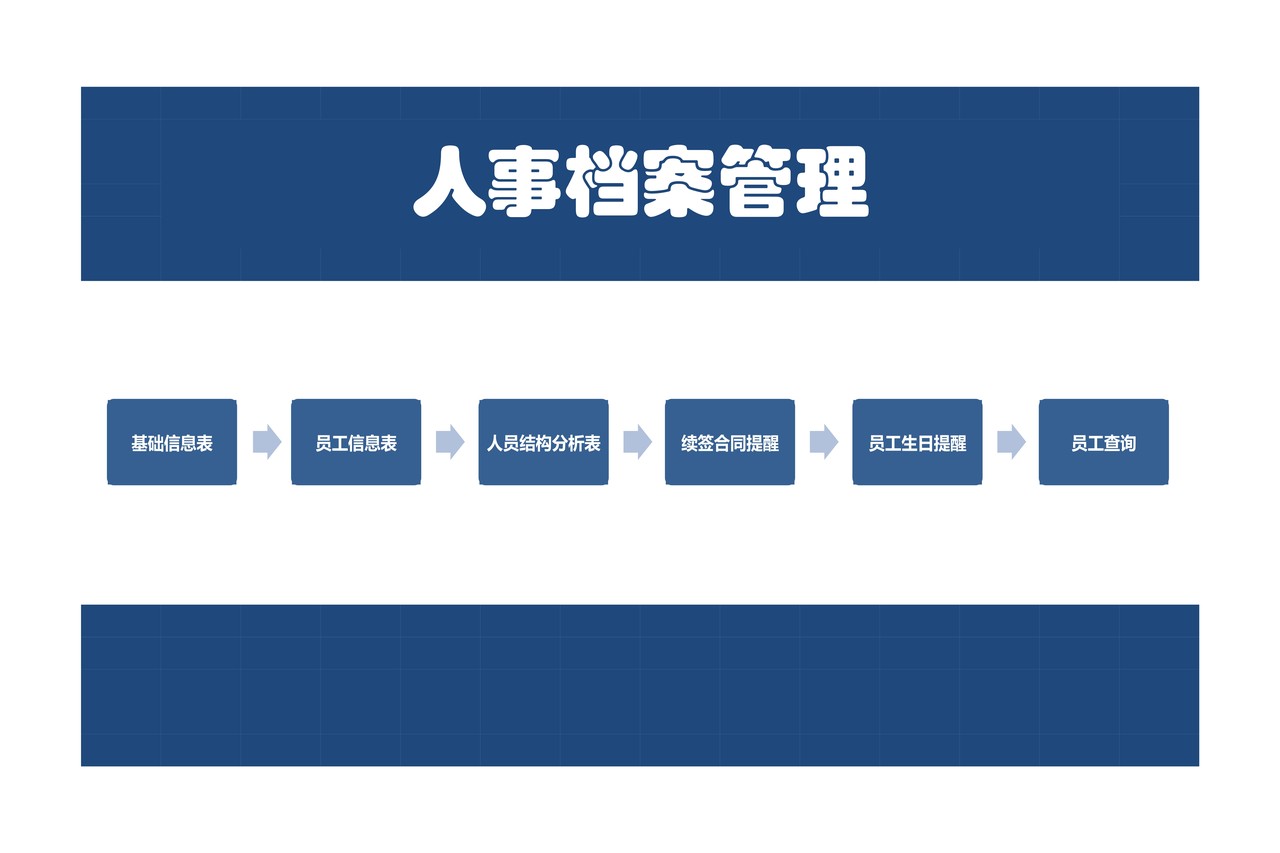 人事档案员工信息台账及人员结构分析表Excel(设置提醒)
