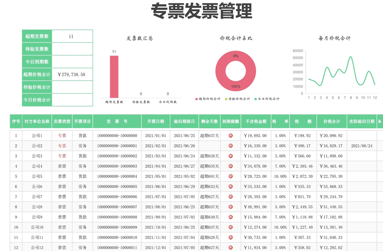 专票发票管理 自动验旧提醒