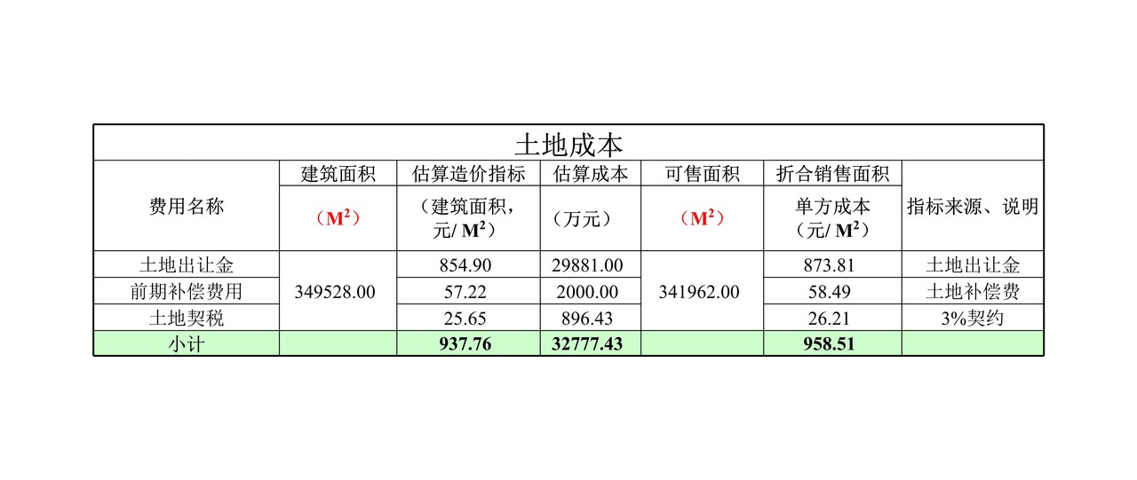 项目投资收益测算模板（全）