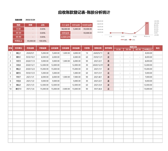 应收款明细表-账龄分析统计