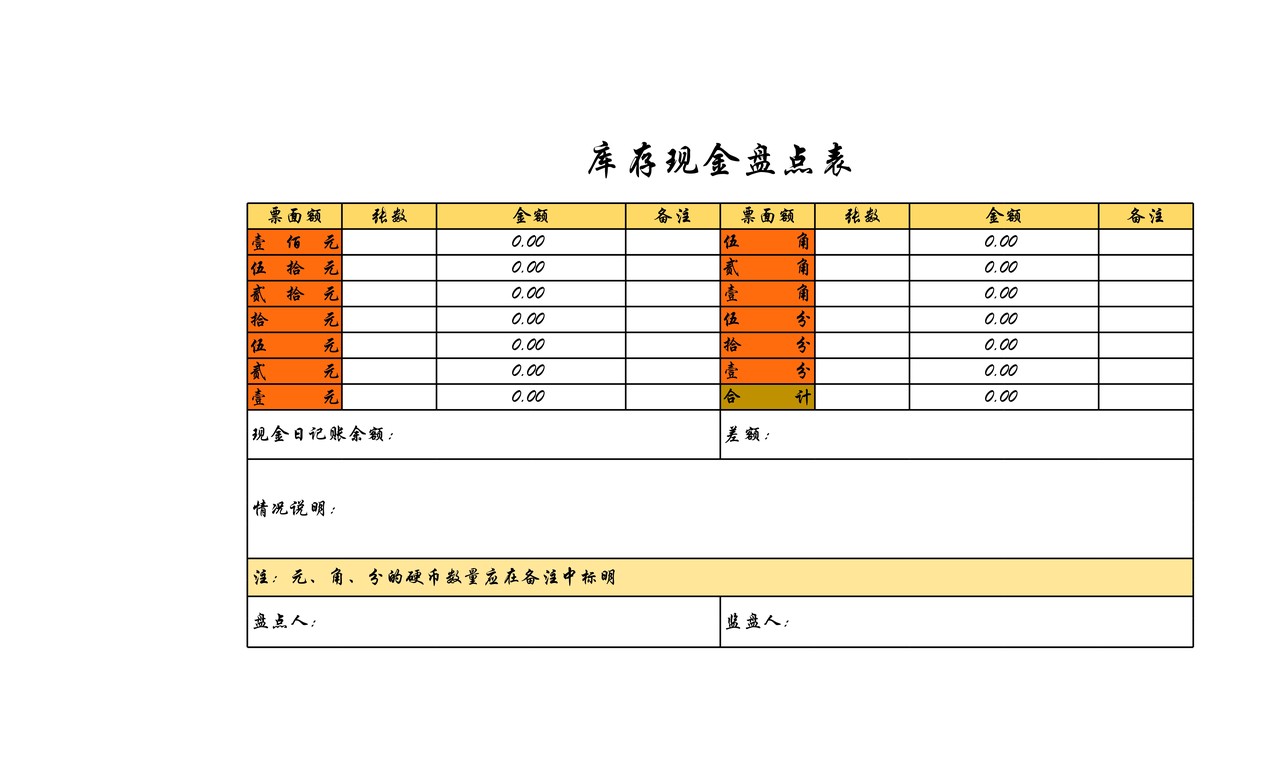 库存现金盘点表