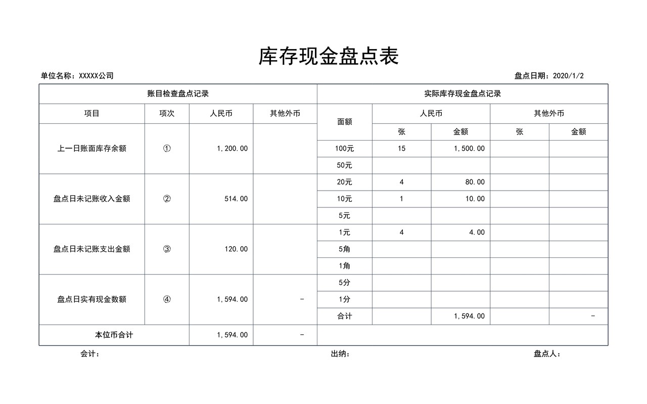 年终库存现金盘点表
