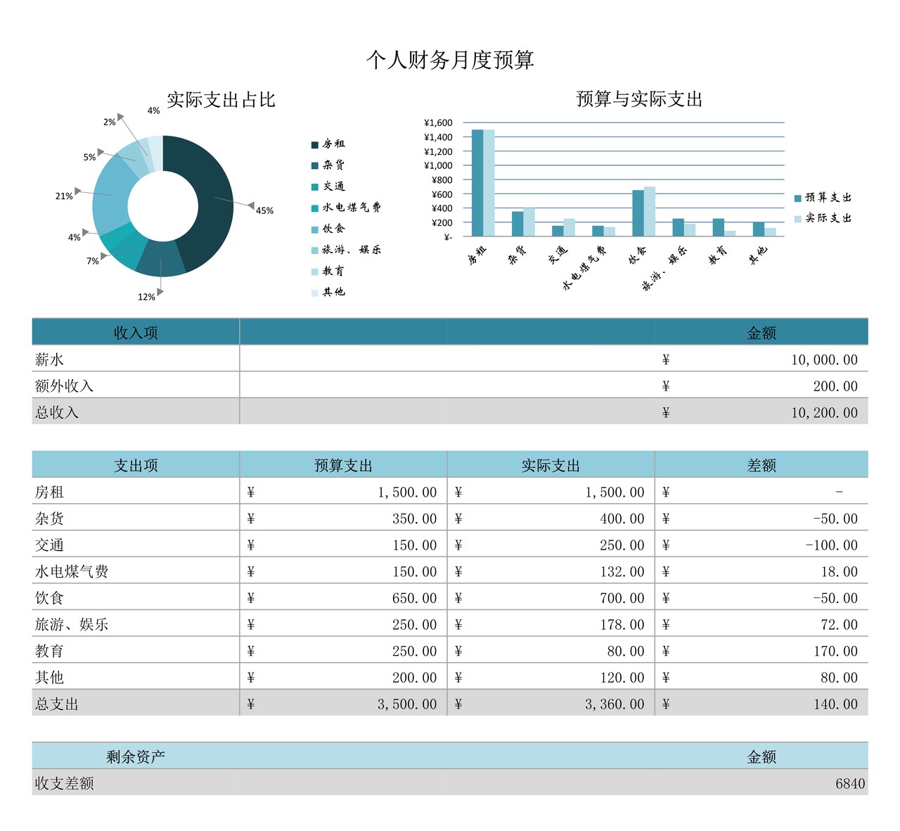 个人财务月度预算