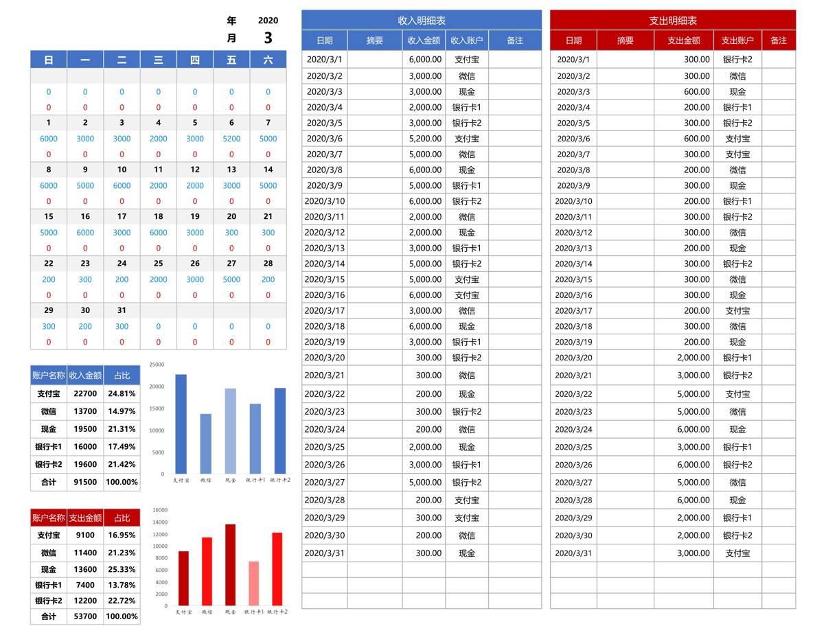 月度收支管理明细表（日历汇总）