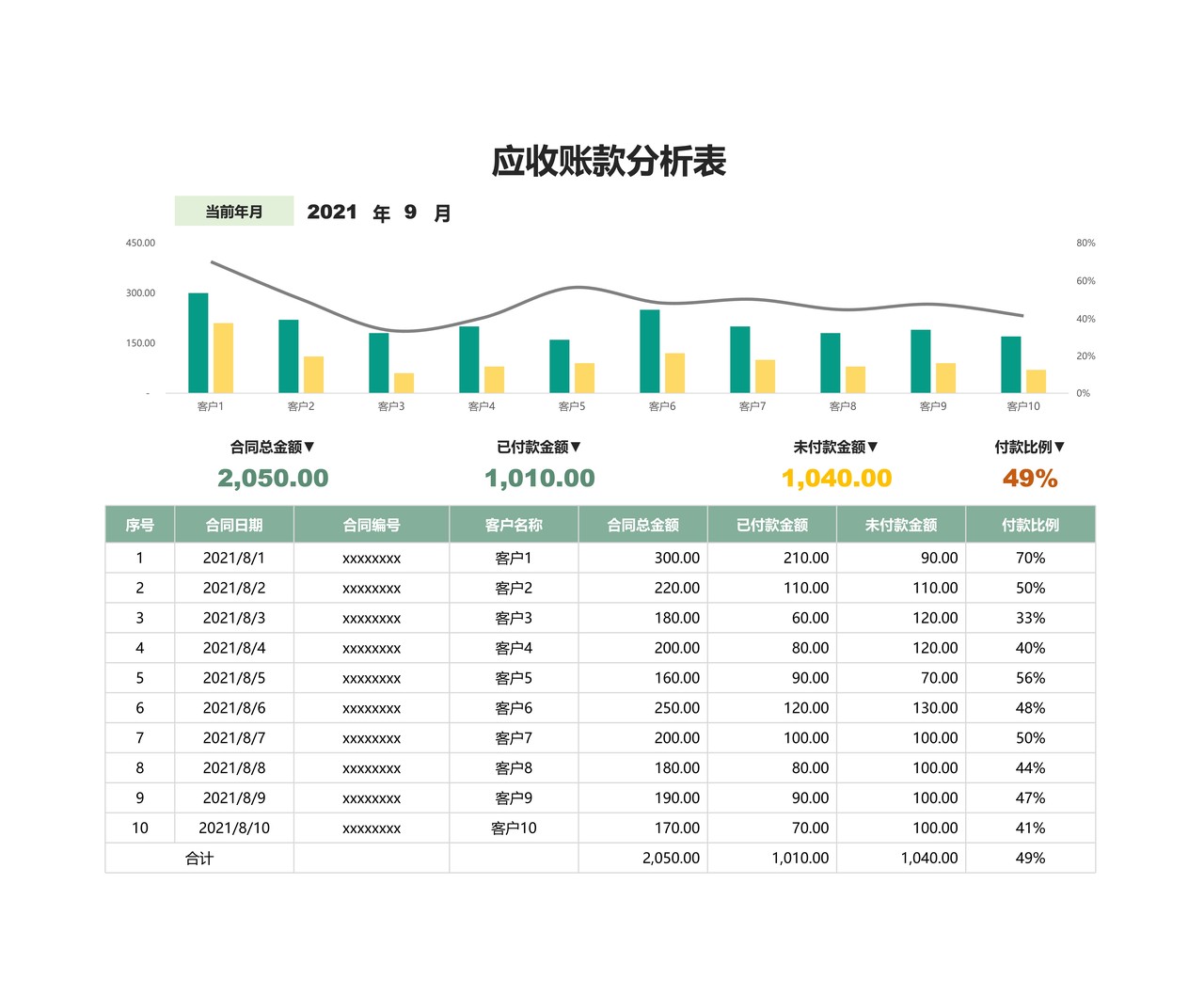应收账款分析表