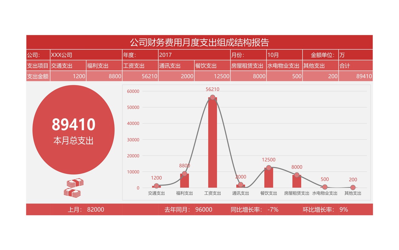 公司财务费用月度支出组成结构报告