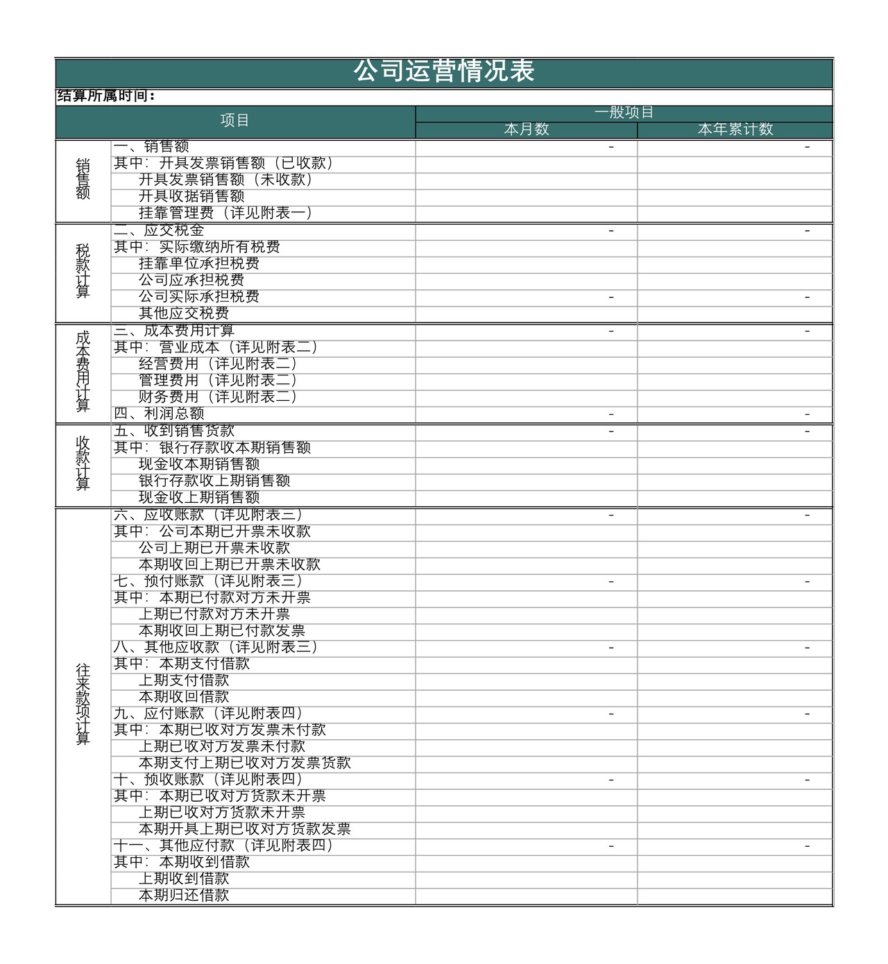 公司运营情况表
