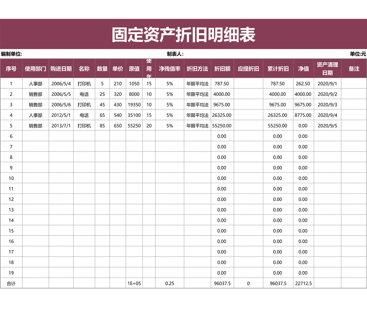 固定资产折旧明细表2