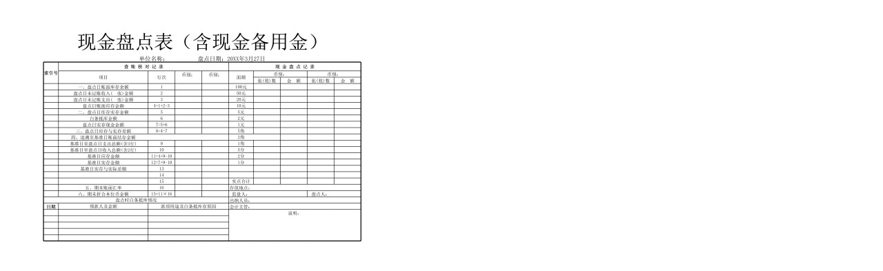 现金盘点表（含现金备用金）