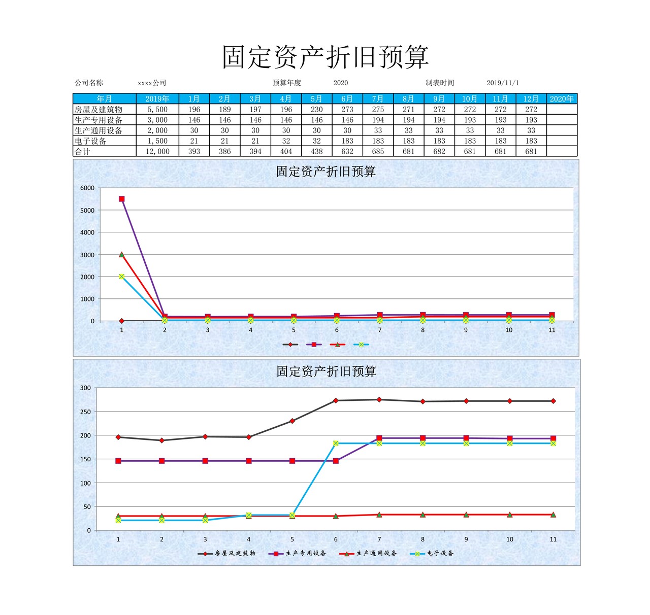 固定资产折旧预算财务报表excel图表模板