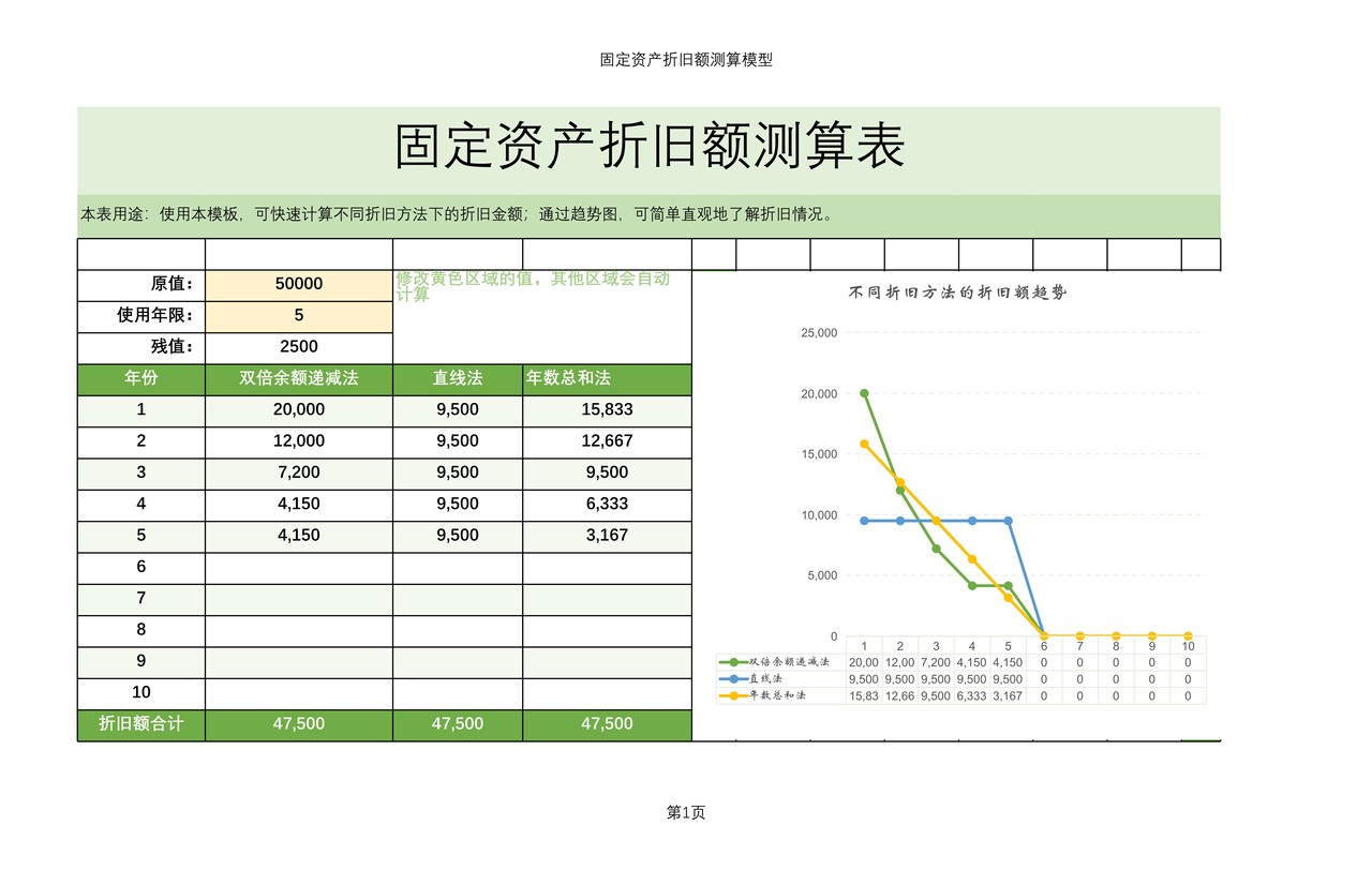 固定资产折旧额测算表