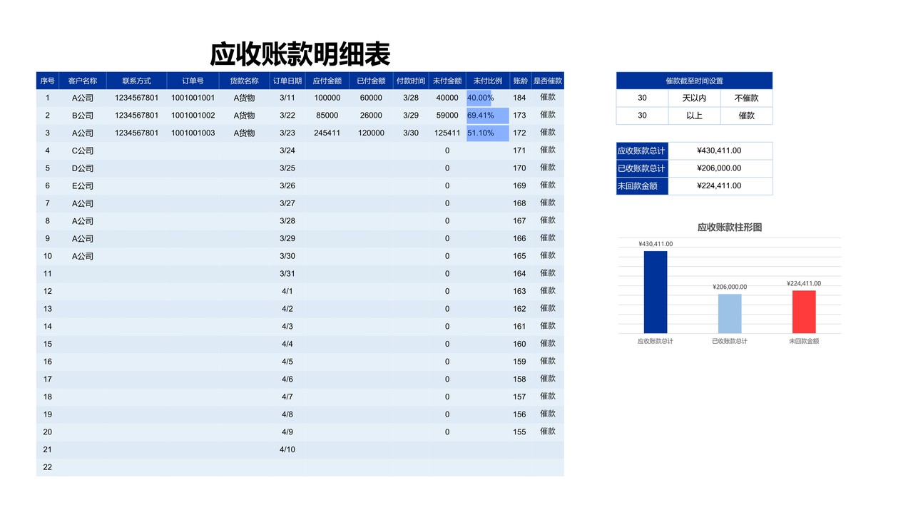 应收账款明细表